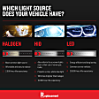 2-Piece Kit Halogen Headlights, With bulb(s), Includes (1) Headlight and (1) Headlight Bulb
