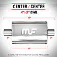 11219 Muffler, Red Coated, Straight-Through Series