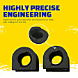 K202099 Rear To Frame Sway Bar Bushing, Set of 2