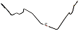 BRTR262 Motorcraft OE Replacement Brake Line