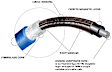 8074 Spark Plug Wire, 3.2L, 6Cyl, Set of 6