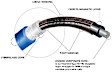 8098 Spark Plug Wire, 1.5L, 4Cyl, Set of 4