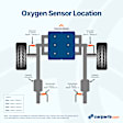 234-4585 After Catalytic Converter Oxygen Sensor, Sold Individually, 4-wire, 1.8L, 4Cyl