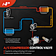 APACE015 AC Compressor Control Valve