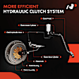 APCMC072 Clutch Master Cylinder