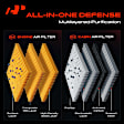 APEAF1867 2 Pcs Engine and Active Carbon Cabin Air Filter