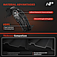APIF302 2 Pcs Front Inner Fender Liners with Insulation Foam