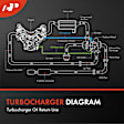 APTOL008 Turbocharger Oil Line
