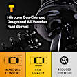 Front, Driver or Passenger Side Fully Loaded Strut