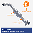 Front Catalytic Converter, 1.4L, 4Cyl, Federal EPA Standard, 46-State Legal (Cannot ship to CA, CO, NY or ME), Direct Replacement Series, Direct Fit