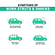 2016 Honda Civic - Front and Rear, Driver and Passenger Side, Shock and Fully Loaded Strut, Naturally Aspirated, Except 1.5L Turbocharged