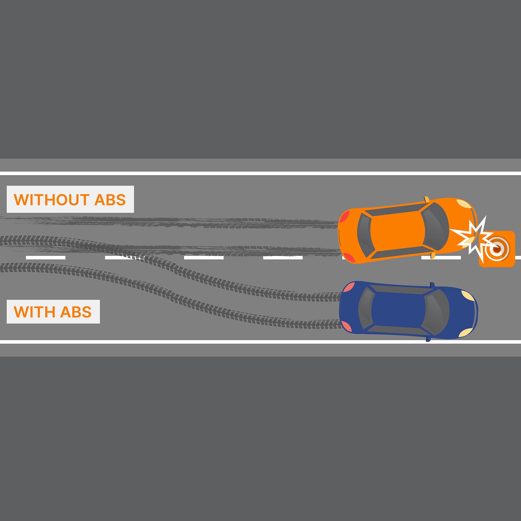 anti lock braking system