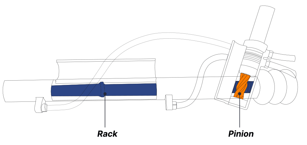 rack and pinion steering gear