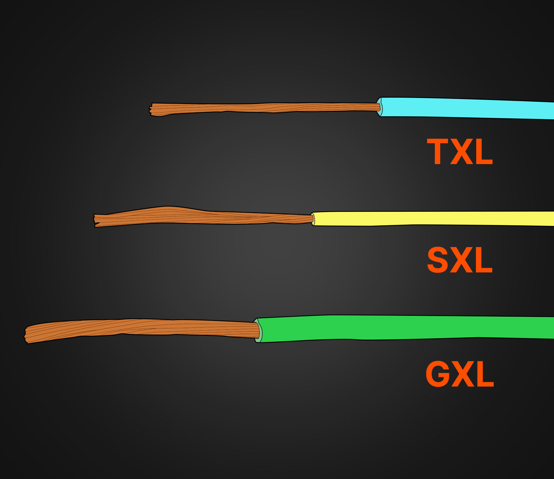 txl sxl gxl wires