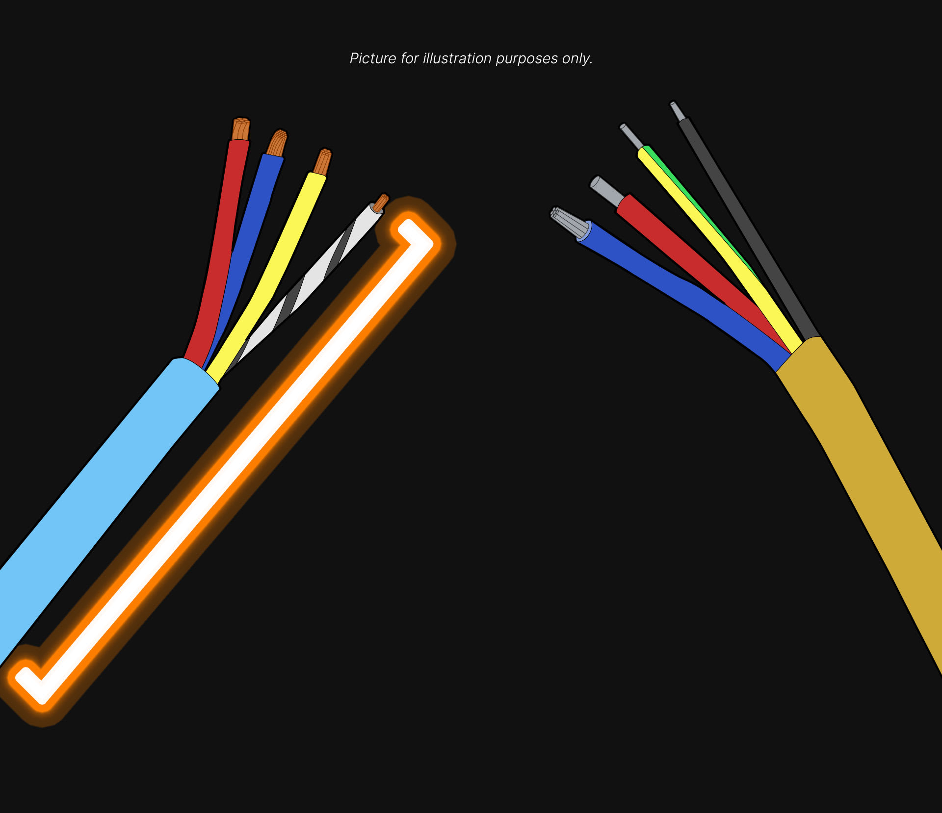 wire length