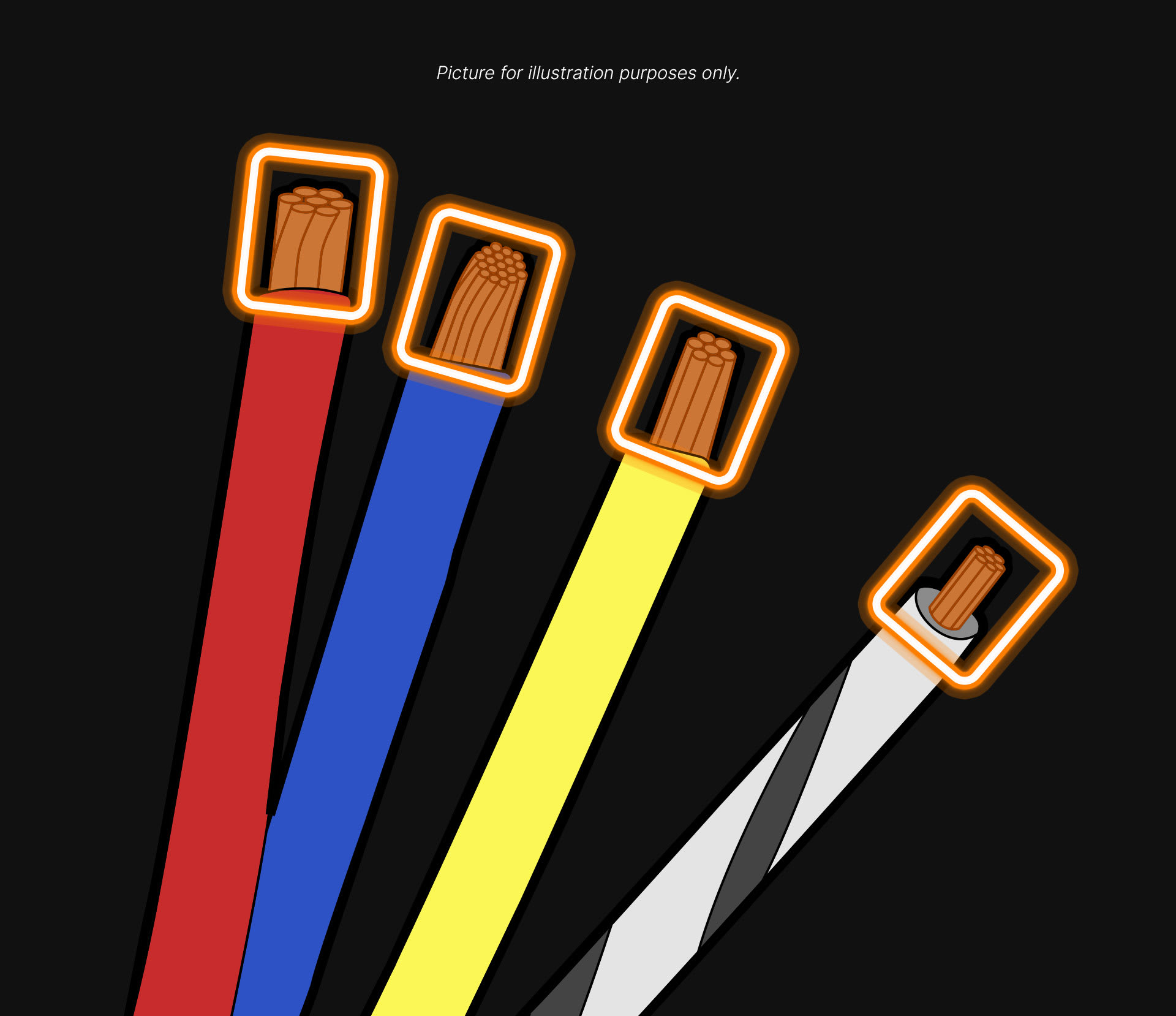 wire sizes