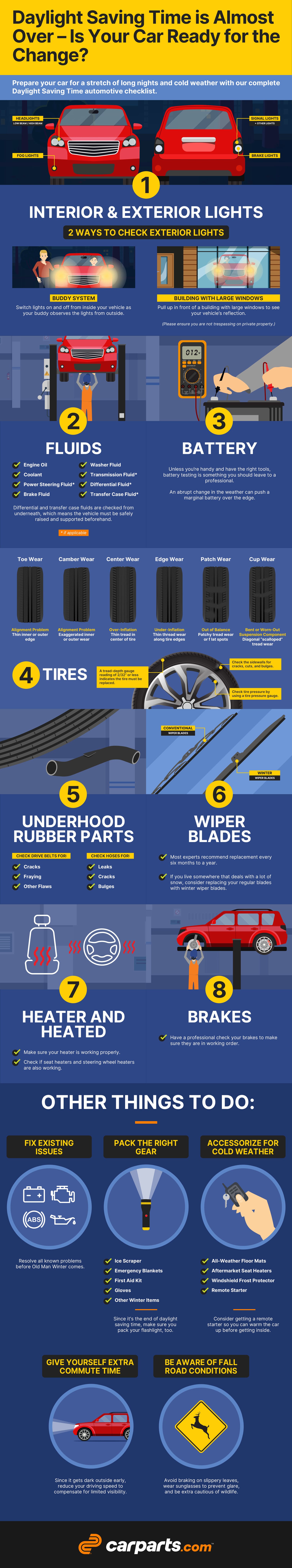 infographic daylight saving time preparation