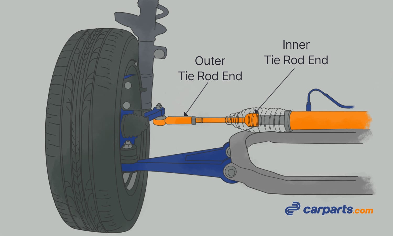 Bad Tie Rod End Symptoms In The Garage with