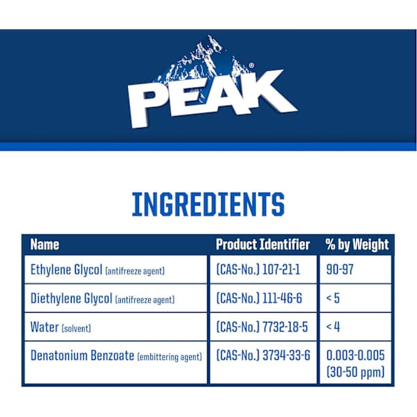 Peak® PAG0B3 PEAK ORIGINAL EQUIPMENT TECHNOLOGY Concentrate Antifreeze