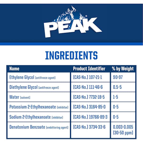 Peak® PEV0B3 PEAK ORIGINAL EQUIPMENT TECHNOLOGY Concentrate Antifreeze